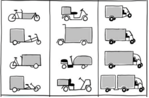 Figure 1: Illustration of compact electric light commercial vehicles(Ploos van Amstel et al., 2018)